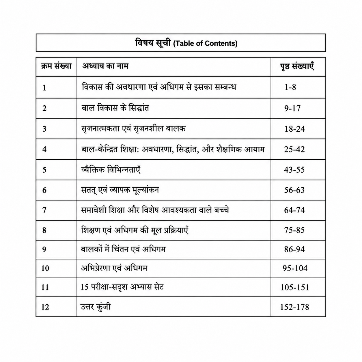 JTET CDP Theory + MCQs | Child Development & Pedagogy | Class 1-5 and Class 6-8 | 1100+ MCQs | Jharkhand Teacher Eligibility Test - Image 4