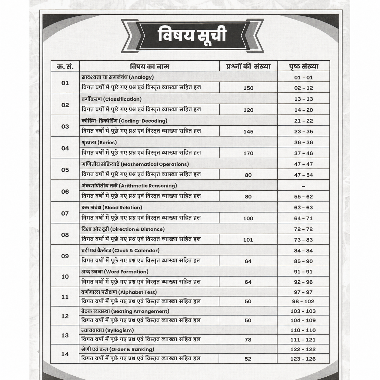 Contents page of a Reasoning Practice Question Bank in Hindi, listing topics such as Analogy, Classification, Coding-Decoding, Series, Mathematical Operations, Arithmetic Reasoning, Blood Relation, Direction and Distance, Clock and Calendar, Word Formation, Alphabet Test, Seating Arrangement, Syllogism, and Order & Ranking with question counts and page numbers.