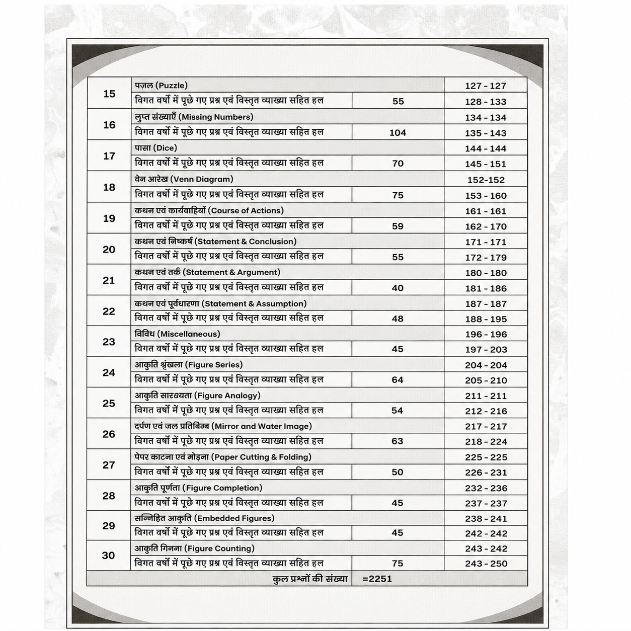 Second contents page of a Reasoning Practice Question Bank in Hindi, listing topics including Puzzle, Missing Numbers, Dice, Venn Diagram, Course of Actions, Statement and Conclusion, Statement and Argument, Statement and Assumption, Miscellaneous, Figure Series, Figure Analogy, Mirror and Water Image, Paper Cutting and Folding, Figure Completion, Embedded Figures, and Figure Counting with question counts and page numbers.