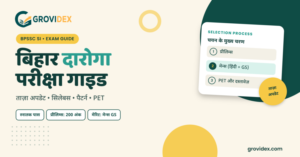 बिहार दारोगा परीक्षा: ताज़ा अपडेट, सिलेबस, पैटर्न और PET - Grovidex